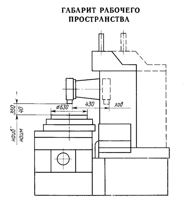 3Л741ВФ10 Габарит робочого простору плоскошліфувального верстата 3Л741ВФ10 Габарит робочого простору плоскошліфувального верстата 3Л741ВФ10